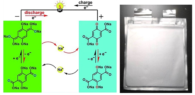 https://chem.nankai.edu.cn/__local/9/E0/12/F6BFA2B0095CBB094BF8380E9E3_42B8D200_3E731.png